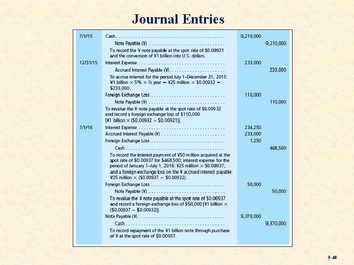 Journal Entries 9 -40 