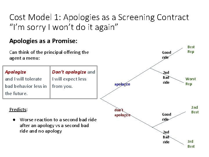 Cost Model 1: Apologies as a Screening Contract “I’m sorry I won’t do it