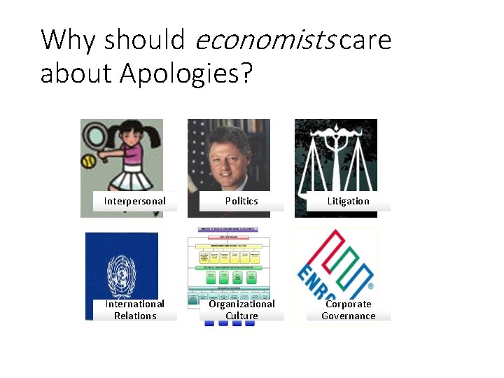 Why should economists care about Apologies? Interpersonal Politics Litigation International Relations Organizational Culture Corporate