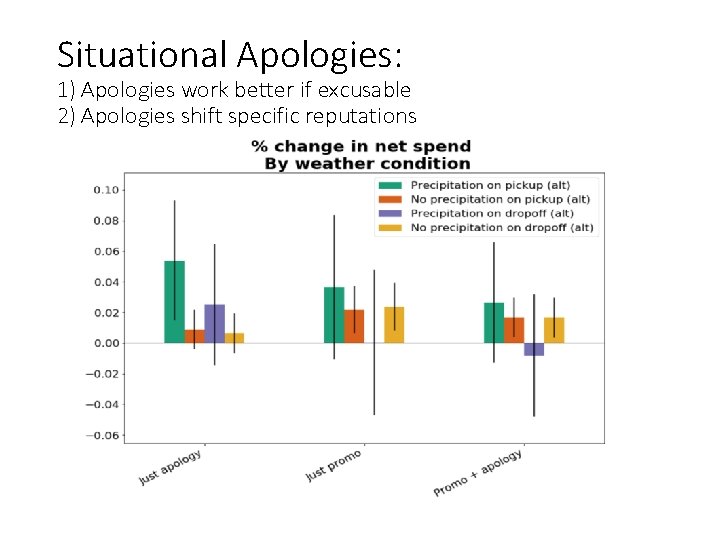 Situational Apologies: 1) Apologies work better if excusable 2) Apologies shift specific reputations 