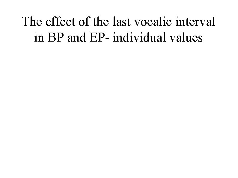 The effect of the last vocalic interval in BP and EP- individual values 