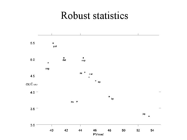 Robust statistics 