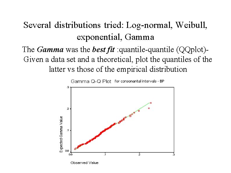 Several distributions tried: Log-normal, Weibull, exponential, Gamma The Gamma was the best fit :