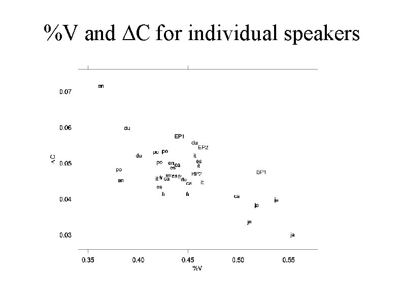 %V and DC for individual speakers 