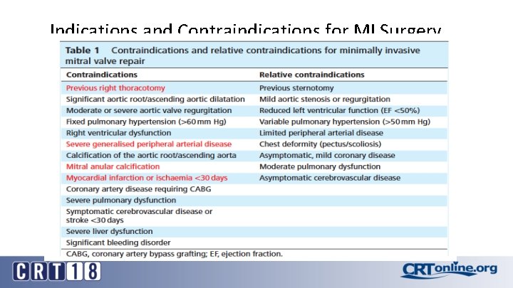 Indications and Contraindications for MI Surgery 