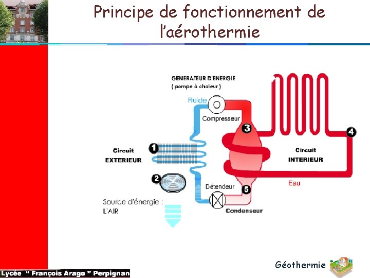 Principe de fonctionnement de l’aérothermie Géothermie 