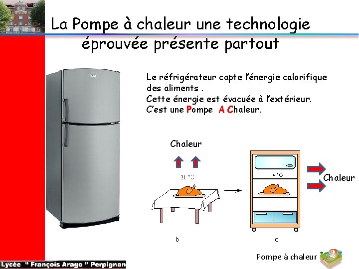 La Pompe à chaleur une technologie éprouvée présente partout Le réfrigérateur capte l’énergie calorifique