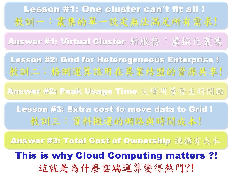 Lesson #1: One cluster can't fit all ! 教訓一：叢集的單一設定無法滿足所有需求! Answer #1: Virtual Cluster 新服務：虛擬化叢集