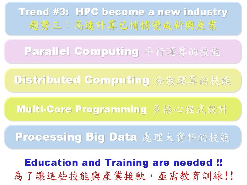 Trend #3: HPC become a new industry 趨勢三：高速計算已悄悄變成新興產業 Parallel Computing 平行運算的技能 Distributed Computing 分散運算的技能