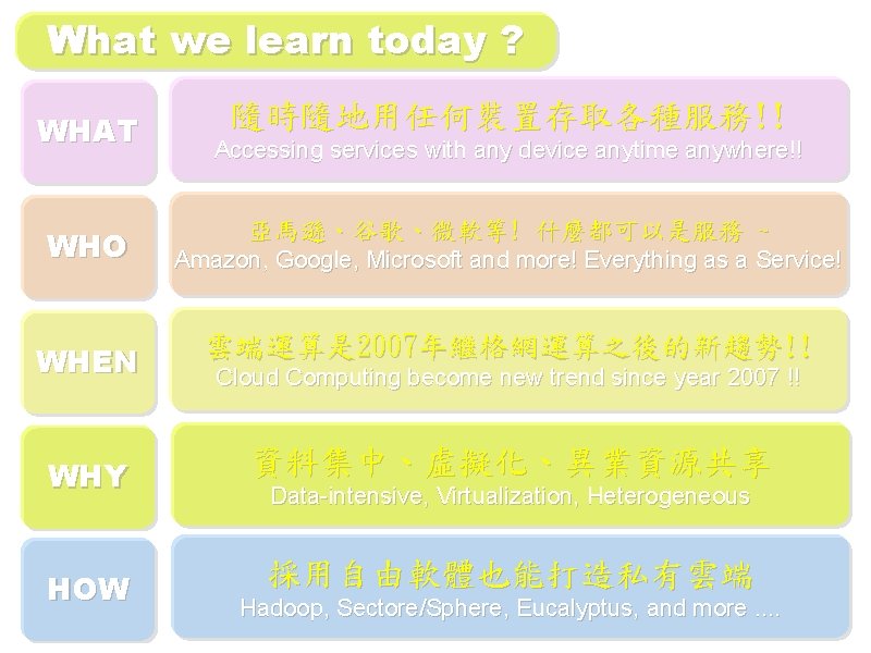 What we learn today ? WHAT WHO 隨時隨地用任何裝置存取各種服務!! Accessing services with any device anytime