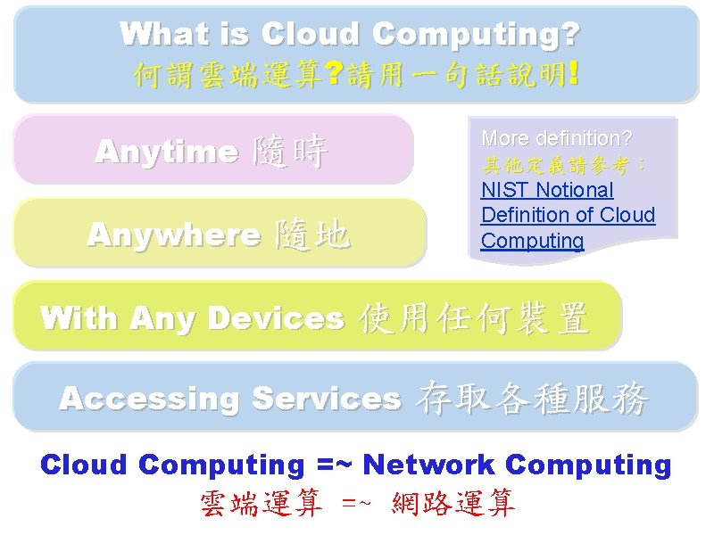 What is Cloud Computing? 何謂雲端運算? 請用一句話說明! Anytime 隨時 Anywhere 隨地 More definition? 其他定義請參考： NIST