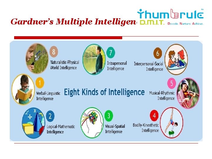 Gardner’s Multiple Intelligences 