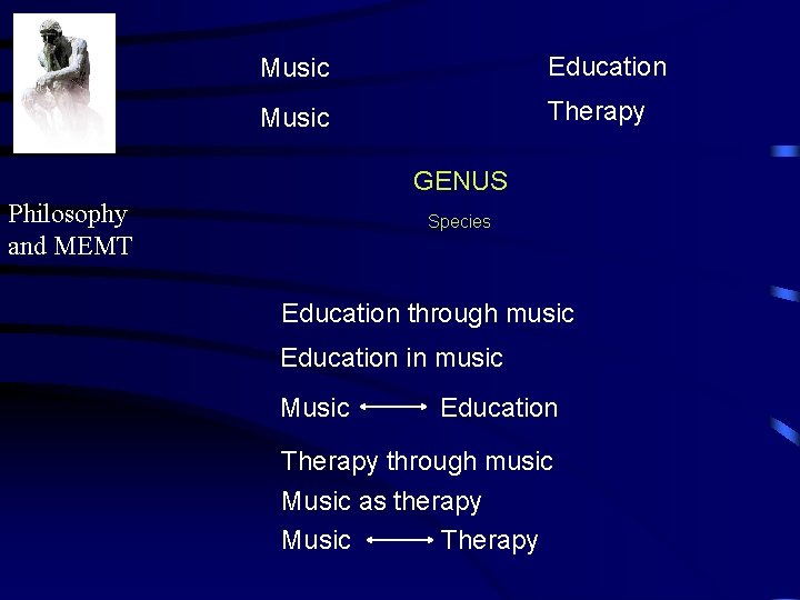 Music Education Music Therapy GENUS Philosophy and MEMT Species Education through music Education in