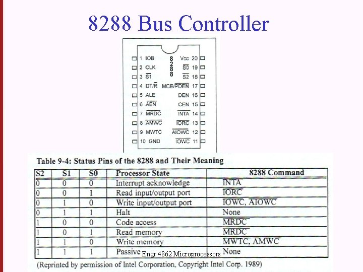 8288 Bus Controller Engr 4862 Microprocessors 