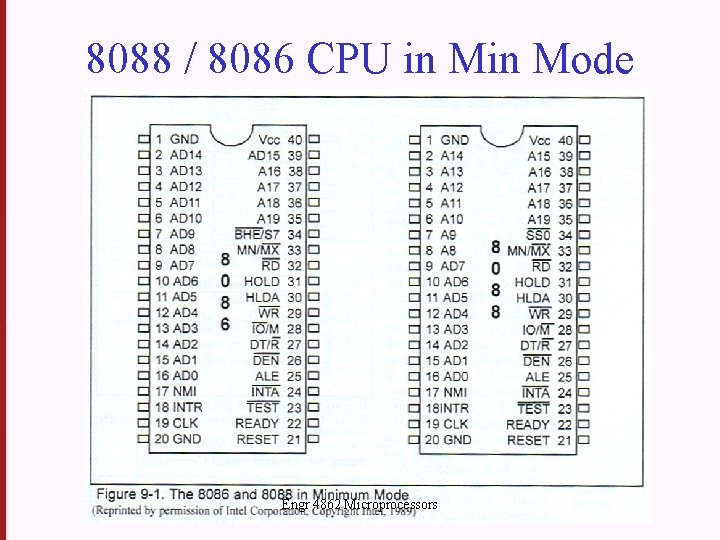 8088 / 8086 CPU in Mode Engr 4862 Microprocessors 