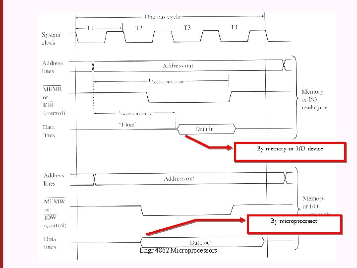 By memory or I/O device By microprocessor Engr 4862 Microprocessors 