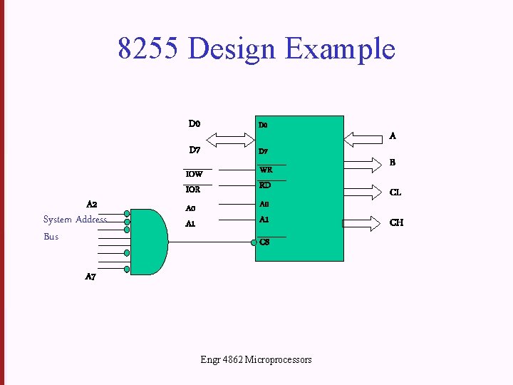 8255 Design Example A 2 System Address Bus D 0 D 7 IOW IOR