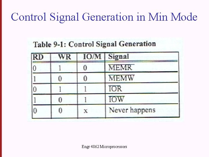 Control Signal Generation in Mode Engr 4862 Microprocessors 