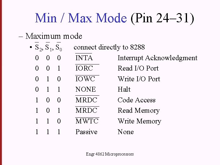 Min / Max Mode (Pin 24– 31) – Maximum mode • S 2, S