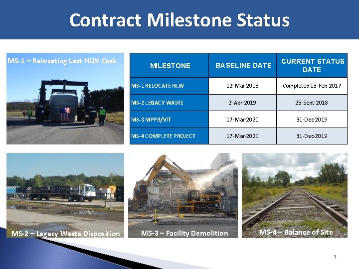 Contract Milestone Status MS-1 – Relocating Last HLW Cask MS-2 – Legacy Waste Disposition
