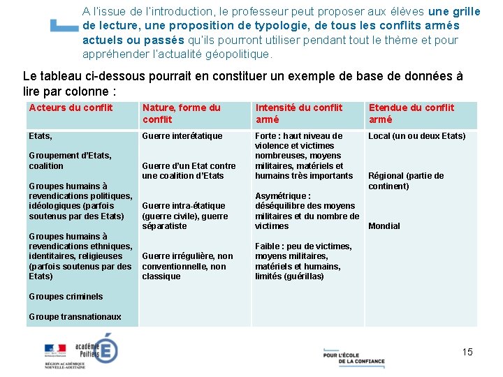 A l’issue de l’introduction, le professeur peut proposer aux élèves une grille de lecture,