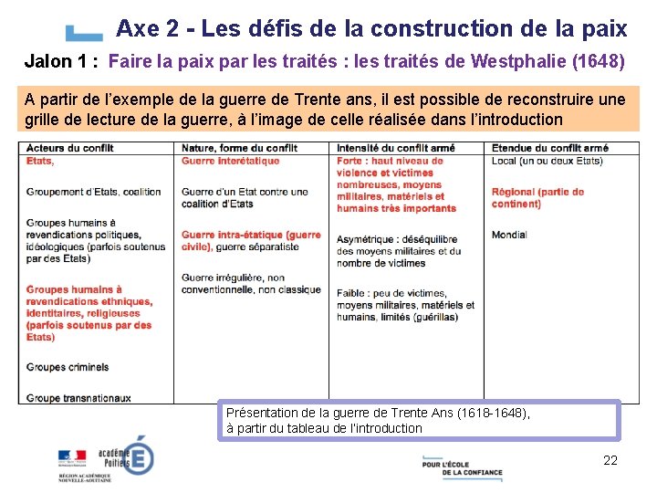 Axe 2 - Les défis de la construction de la paix Jalon 1 :