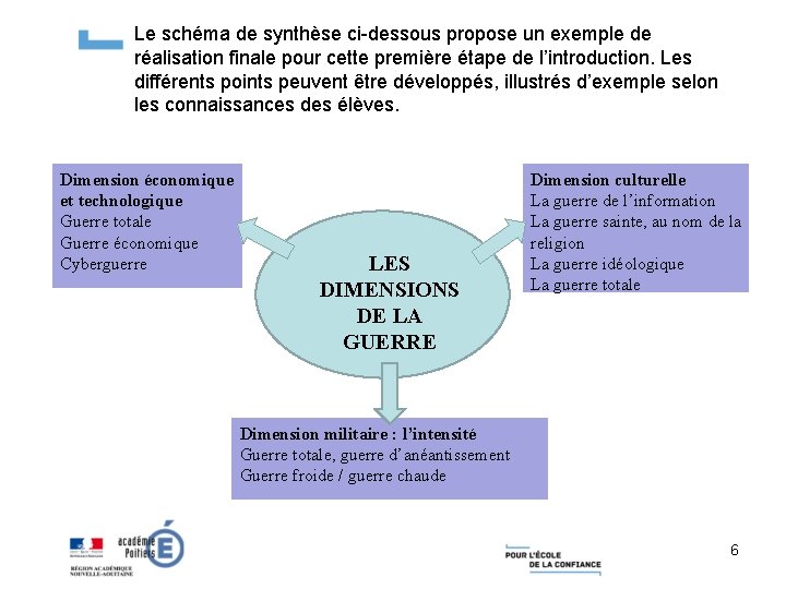 Le schéma de synthèse ci-dessous propose un exemple de réalisation finale pour cette première