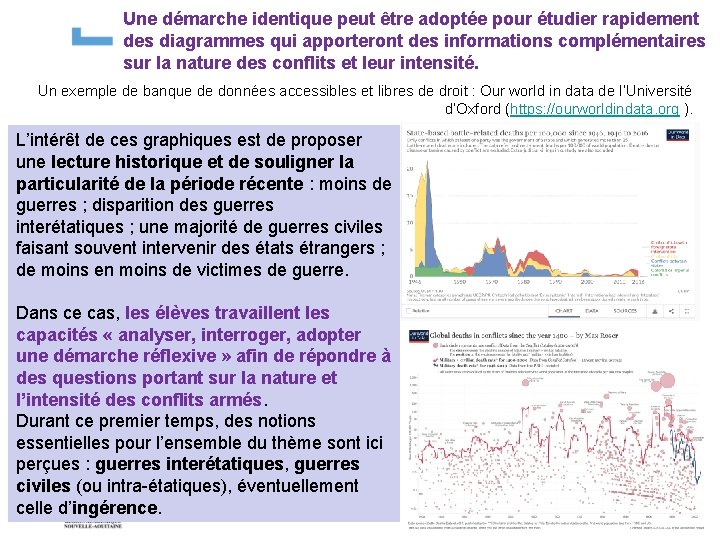 Une démarche identique peut être adoptée pour étudier rapidement des diagrammes qui apporteront des