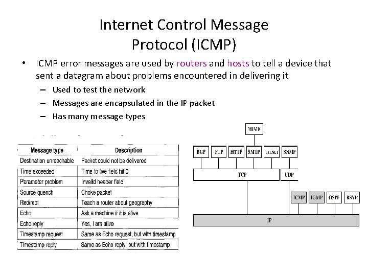 Internet Control Message Protocol (ICMP) • ICMP error messages are used by routers and