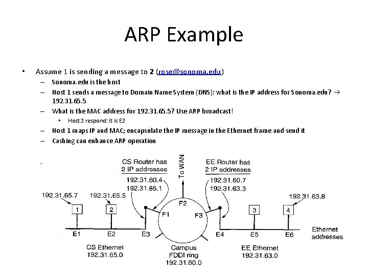 ARP Example • Assume 1 is sending a message to 2 (rose@sonoma. edu) –