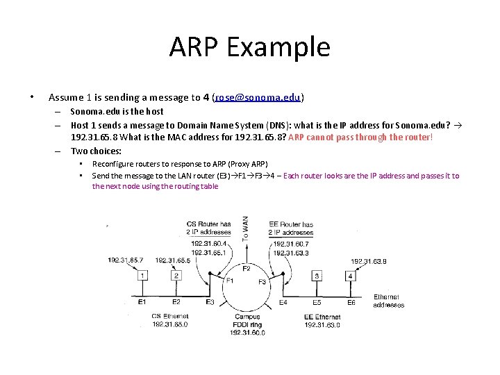 ARP Example • Assume 1 is sending a message to 4 (rose@sonoma. edu) –