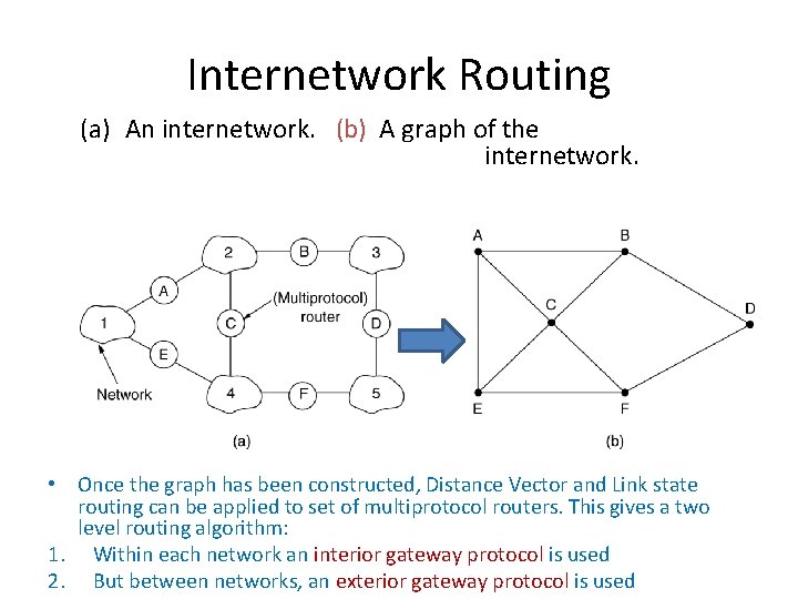 Internetwork Routing (a) An internetwork. (b) A graph of the internetwork. • Once the
