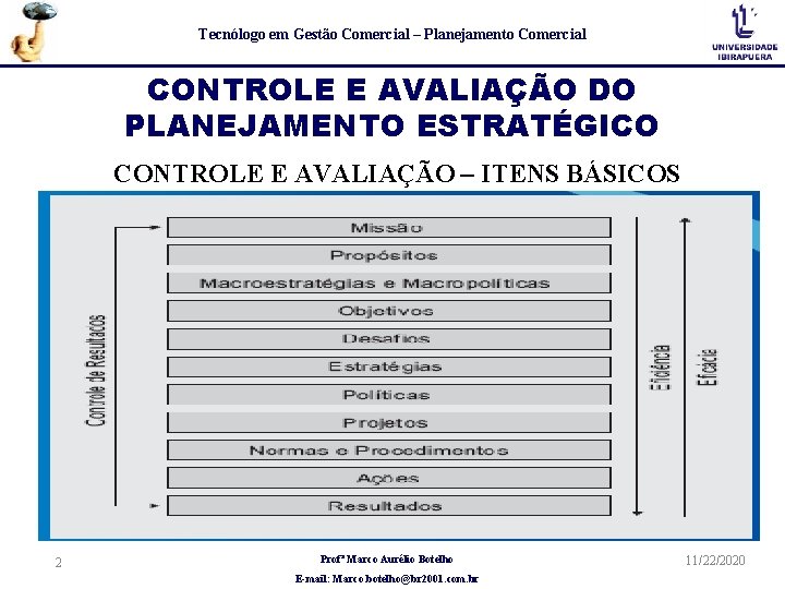 Tecnólogo em Gestão Comercial – Planejamento Comercial CONTROLE E AVALIAÇÃO DO PLANEJAMENTO ESTRATÉGICO CONTROLE