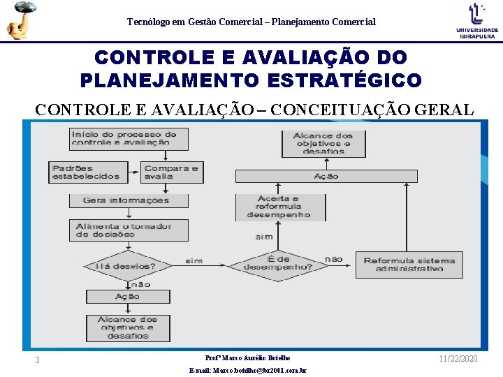 Tecnólogo em Gestão Comercial – Planejamento Comercial CONTROLE E AVALIAÇÃO DO PLANEJAMENTO ESTRATÉGICO CONTROLE