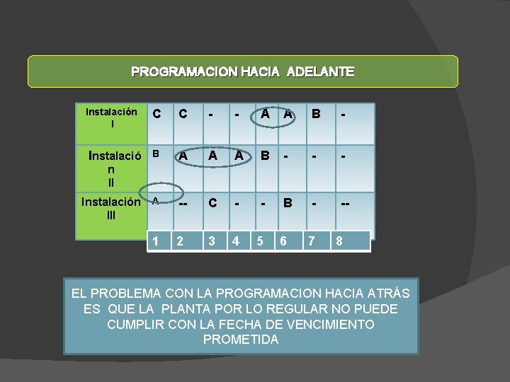 PROGRAMACION HACIA ADELANTE Instalación I C C - - A A B - B