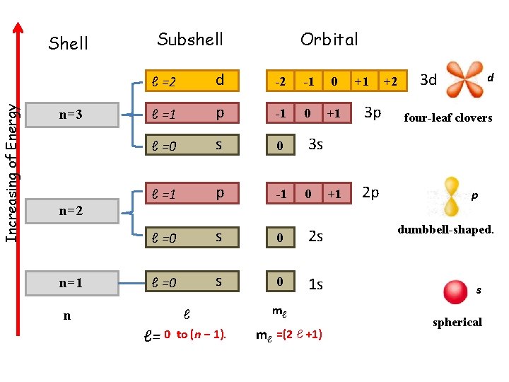 General Chemistry Chem 110 Revision Chapter 7 Energy