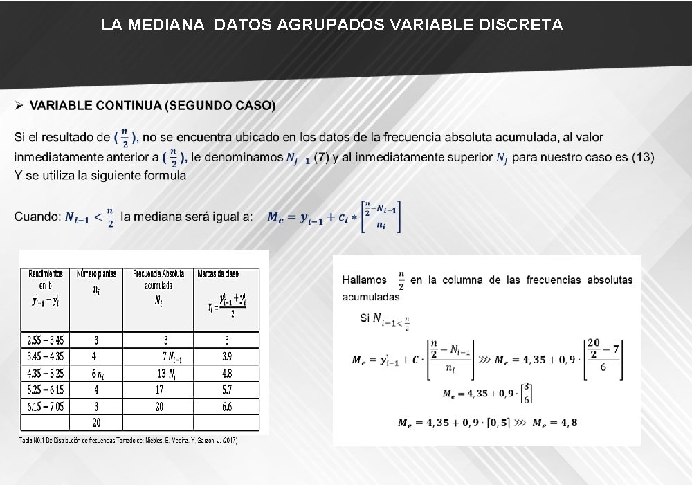 LA MEDIANA DATOS AGRUPADOS VARIABLE DISCRETA 