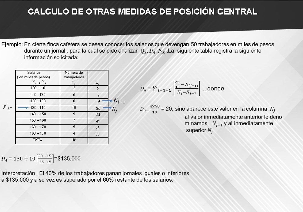 CALCULO DE OTRAS MEDIDAS DE POSICIÒN CENTRAL 100 -110 2 2 110 - 120