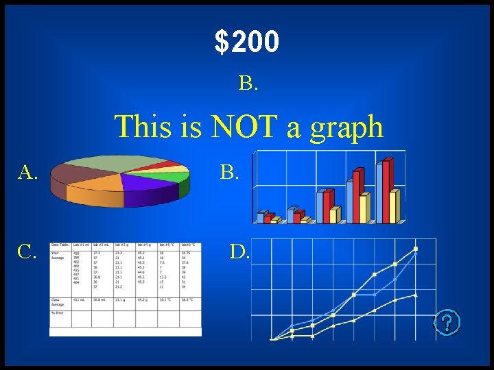 $200 B. This is NOT a graph A. C. B. D. $200 B. This is NOT a graph A. C. B. D.