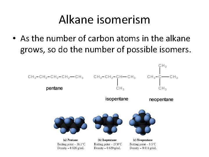 Alkane isomerism • As the number of carbon atoms in the alkane grows, so