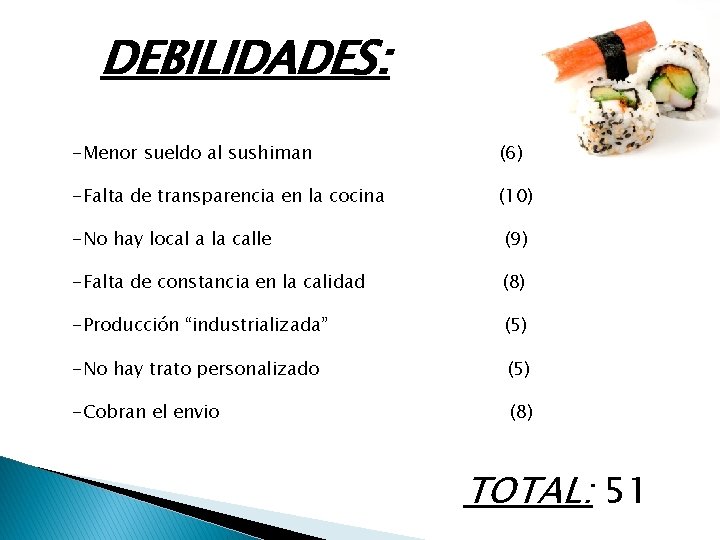 DEBILIDADES: -Menor sueldo al sushiman (6) -Falta de transparencia en la cocina (10) -No DEBILIDADES: -Menor sueldo al sushiman (6) -Falta de transparencia en la cocina (10) -No