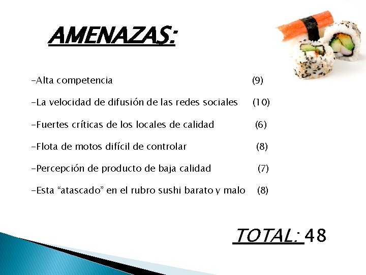 AMENAZAS: -Alta competencia (9) -La velocidad de difusión de las redes sociales (10) -Fuertes AMENAZAS: -Alta competencia (9) -La velocidad de difusión de las redes sociales (10) -Fuertes