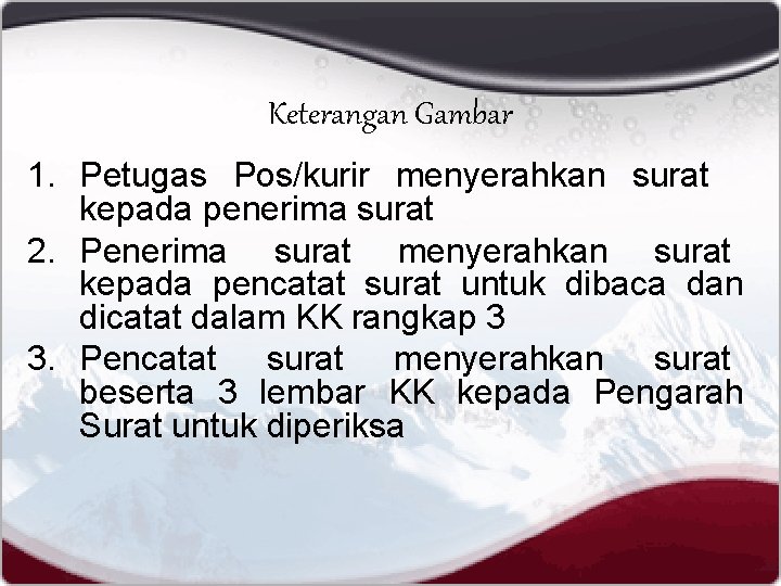 Keterangan Gambar 1. Petugas Pos/kurir menyerahkan surat kepada penerima surat 2. Penerima surat menyerahkan