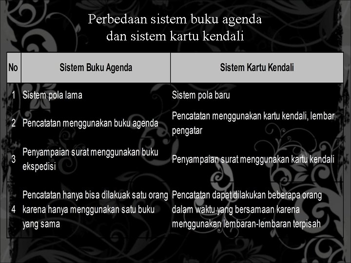 Perbedaan sistem buku agenda dan sistem kartu kendali 