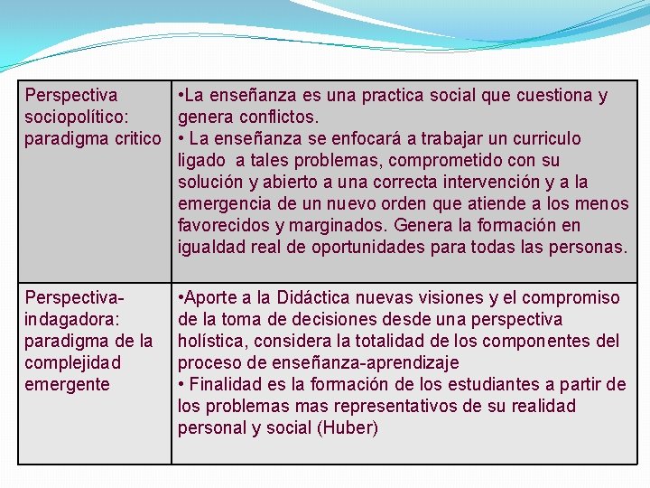 Perspectiva • La enseñanza es una practica social que cuestiona y sociopolítico: genera conflictos.