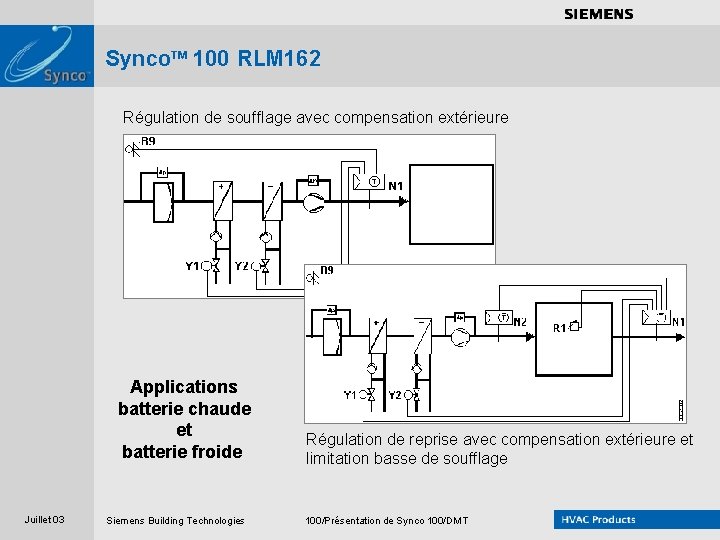 . . . . Synco. TM 100 RLM 162 Régulation de soufflage avec compensation