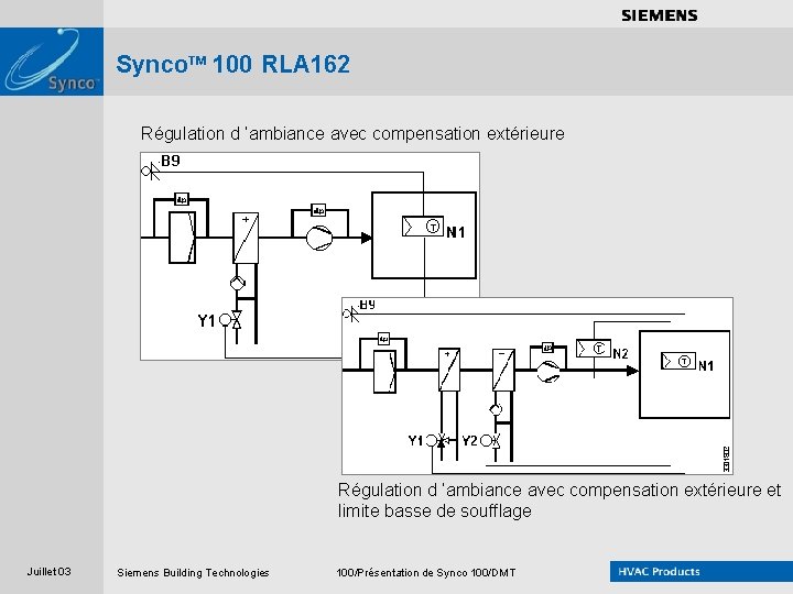 . . . . Synco. TM 100 RLA 162 Régulation d ’ambiance avec compensation