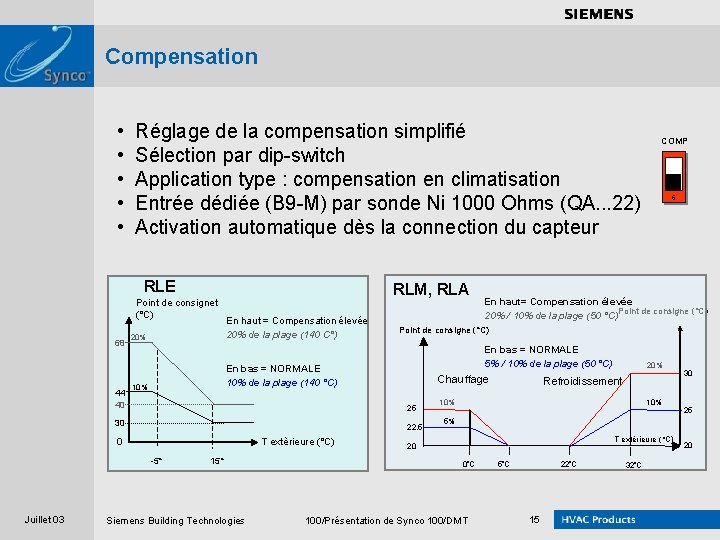 . . . . Compensation • Réglage de la compensation simplifié • Sélection par