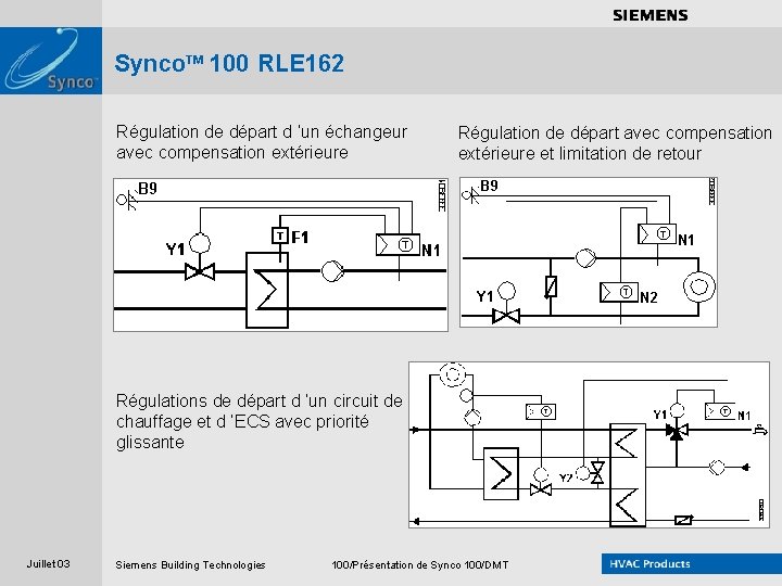 . . . . Synco. TM 100 RLE 162 Régulation de départ d ’un