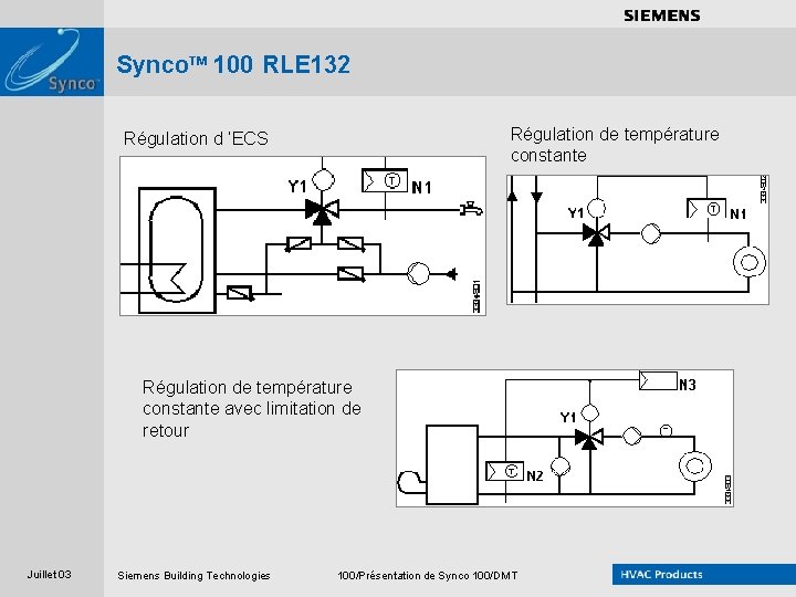. . . . Synco. TM 100 RLE 132 Régulation de température constante Régulation